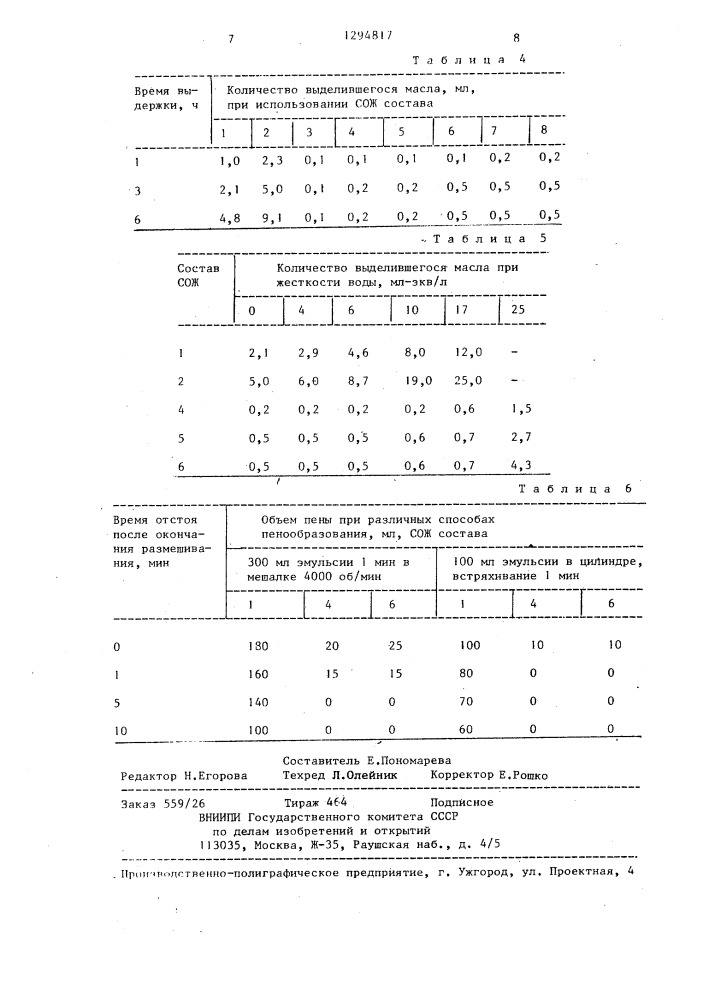 Смазочно-охлаждающая жидкость для холодной прокатки стали (патент 1294817)