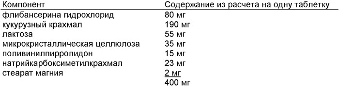 Применение флибансерина для лечения предменструальных и иных сексуальных расстройств у женщин (патент 2384333)