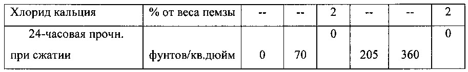 Активаторы схватывания цемента для цементных композиций с замедленным схватыванием и связанные с ними способы (патент 2618540)