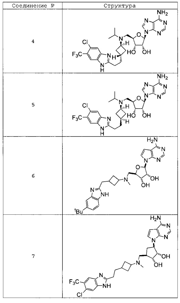Замещенные пуриновые и 7-деазапуриновые соединения (патент 2606514)