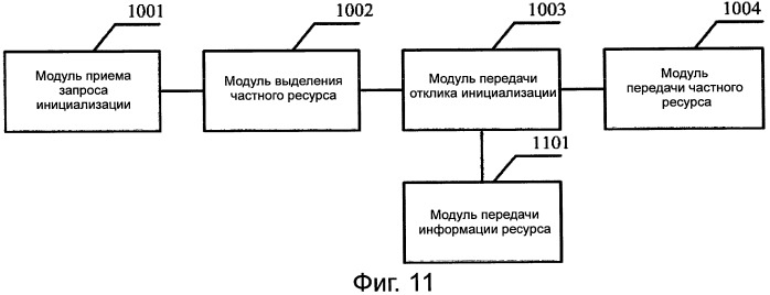 Способ, устройство и система для инициализации когнитивной системы с поддержкой когнитивным пилотным каналом (патент 2510597)