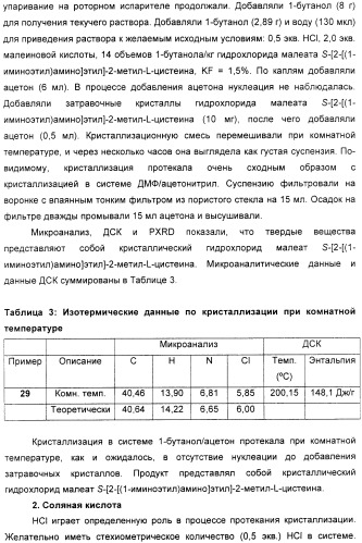 Кристаллическая соль гидрохлорид малеат s-[2-[(1-иминоэтил)амино]этил]-2-метил-l-цистеина, способ ее получения, содержащая ее фармацевтическая композиция и способ лечения (патент 2357953)