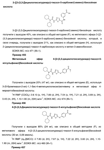 Гетероароматические производные мочевины и их применение в качестве активаторов глюкокиназы (патент 2386622)