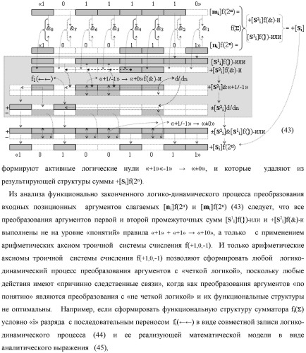 Функциональная структура логико-динамического процесса последовательной сквозной активизации неактивных аргументов &quot;0&quot; второй промежуточной суммы +[s2 i]f(&amp;)-и в сумматоре f( ) при преобразовании позиционных аргументов слагаемых [ni]f(2n) и [mi]f(2n) (варианты) (патент 2450325)