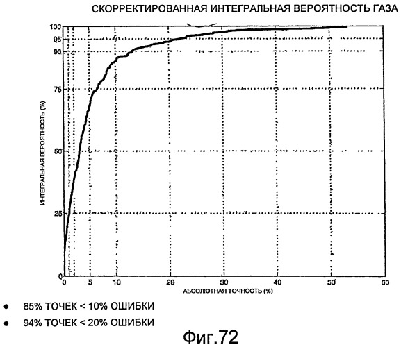 Измерение влажного газа (патент 2453816)