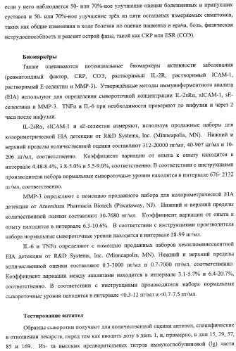 Способ лечения сердечно-сосудистого заболевания с применением растворимого ctla4 (патент 2353384)
