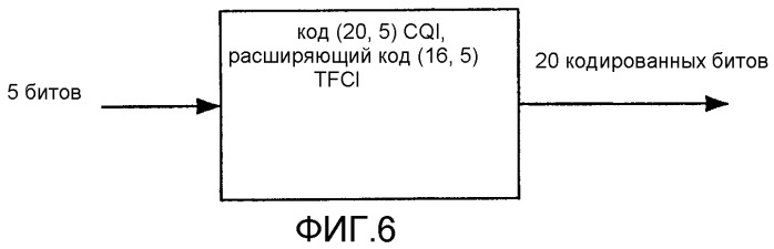 Способ кодирования cqi для hs-dpcch (патент 2272357)