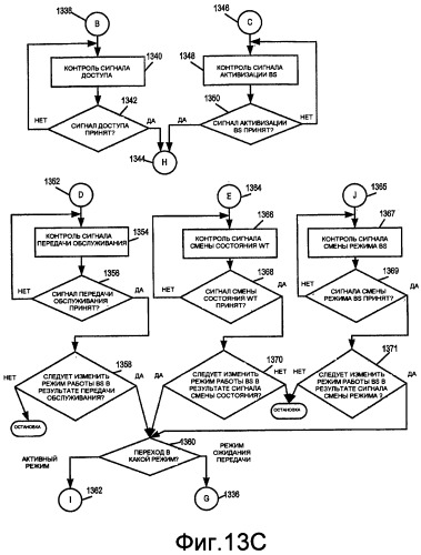 Способы и устройство беспроводного терминала для использования в системе беспроводной связи, которая использует многорежимную базовую станцию (патент 2371856)