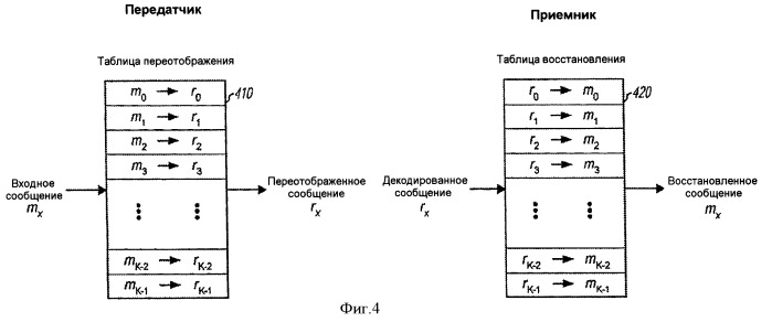 Кодирование и переотображение сообщения (патент 2407146)