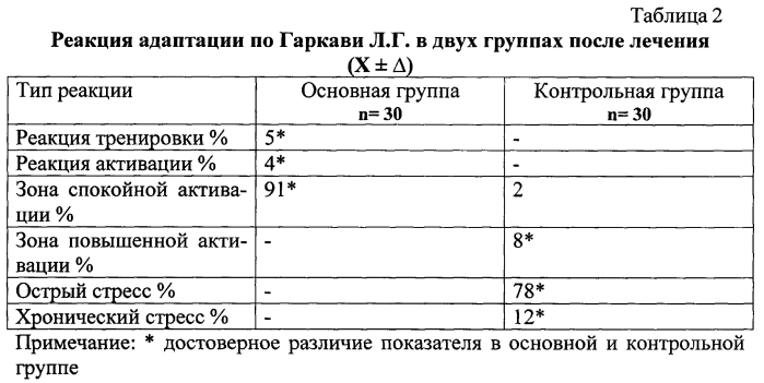 Способ лечения последствий переломов костей предплечья у геронтологических больных (патент 2589664)