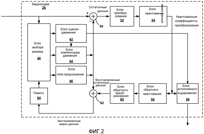 Выполнение предсказания вектора движения для видеокодирования (патент 2550554)