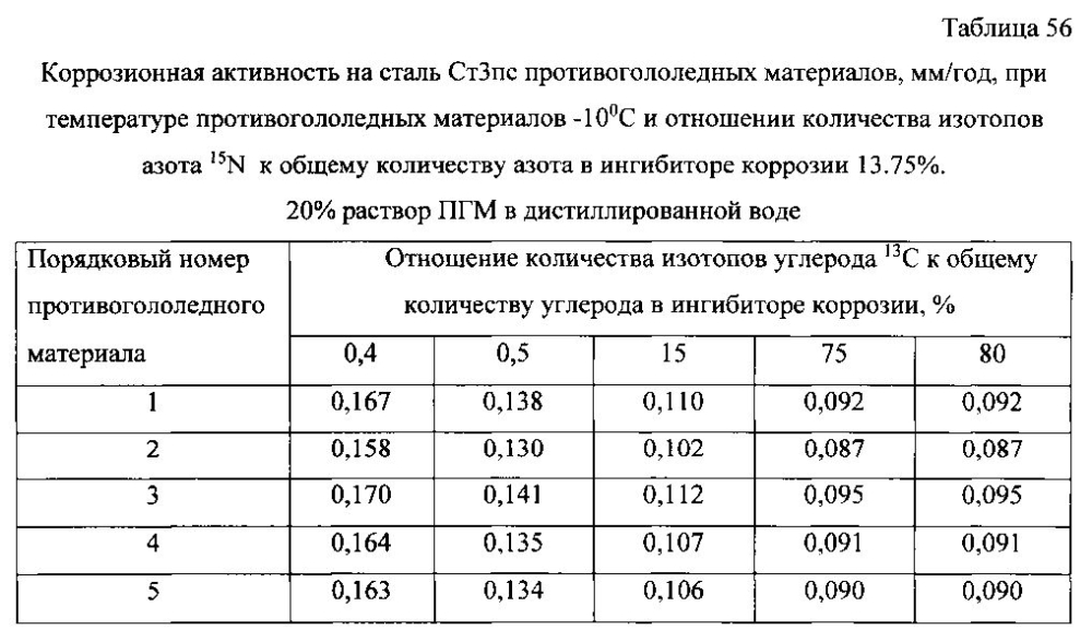 Способ получения твердого противогололедного материала на основе пищевой поваренной соли и кальцинированного хлорида кальция (варианты) (патент 2596784)