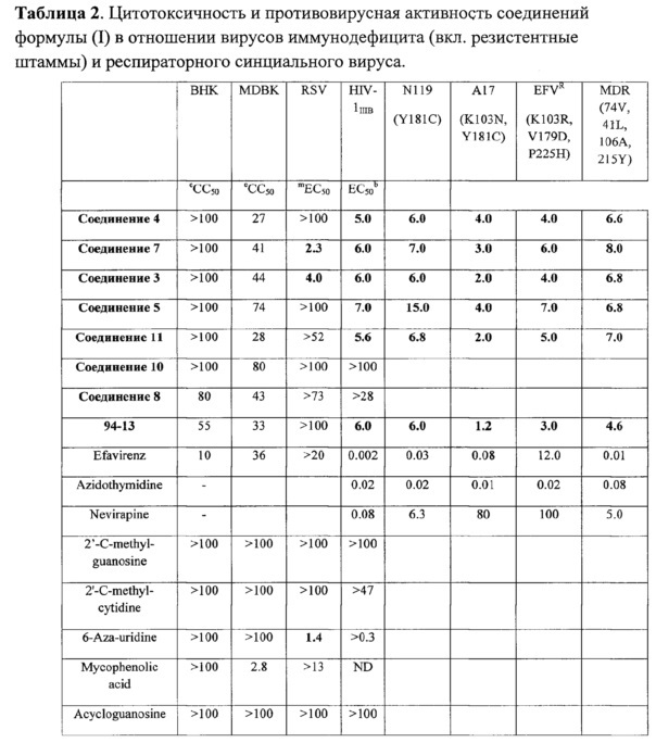 Пиримидил-ди(диазадиспироалкан)ы с противовирусной активностью (патент 2633699)