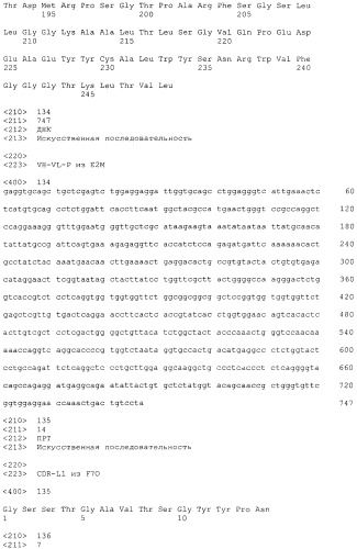 Pscaxcd3, cd19xcd3, c-metxcd3, эндосиалинxcd3, epcamxcd3, igf-1rxcd3 или fap-альфаxcd3 биспецифическое одноцепочечное антитело с межвидовой специфичностью (патент 2547600)