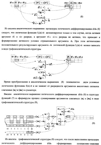 Способ параллельного логического суммирования аналоговых сигналов слагаемых, эквивалентных двоичной системе счисления, и устройство для его реализации (патент 2362205)