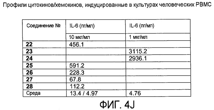 Новые синтетические агонисты tlr9 (патент 2468819)