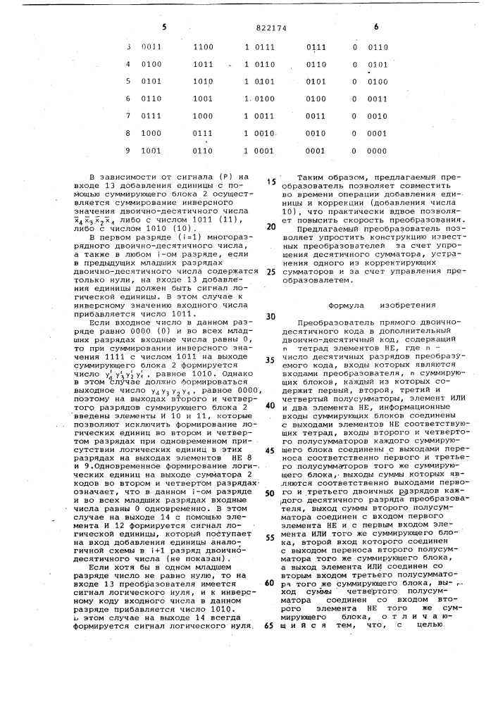 Преобразователь прямого двоичнодесятичного кода b дополнительныйдвоично-десятичный код (патент 822174)