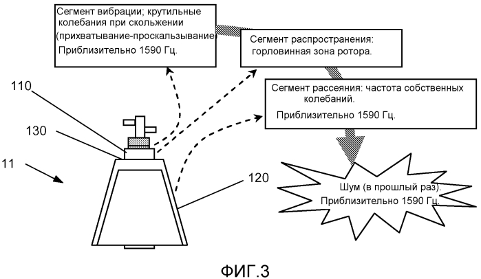 Ротор для афереза с улучшенными вибрационными характеристиками (патент 2553285)