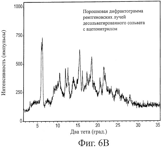 Кристаллические формы аналогов рапамицина (патент 2482119)