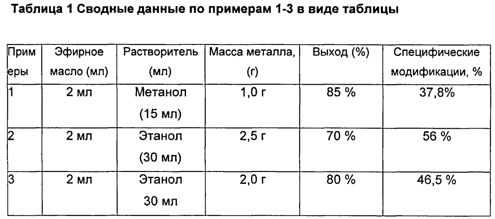 Способ модификации эфирного масла curcuma aromatica (патент 2599835)