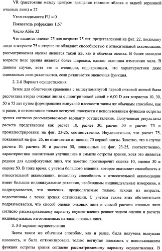 Способ оценки очковых линз, способ расчета очковых линз с его использованием, способ изготовления очковых линз, система изготовления очковых линз и очковые линзы (патент 2470279)