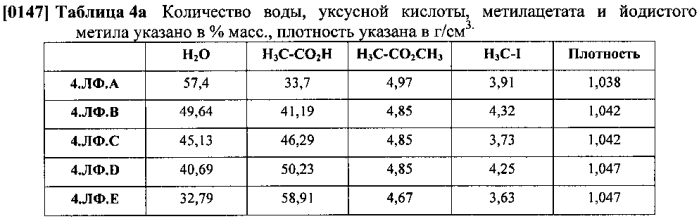 Процесс для изготовления уксусной кислоты (патент 2583789)