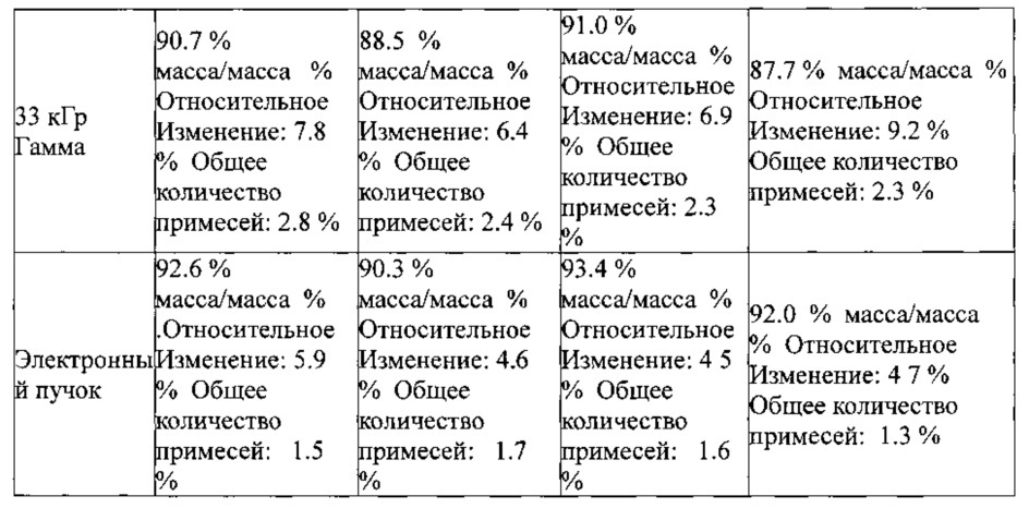 Автоклавируемые взвеси циклоспорина а формы 2 (патент 2630970)