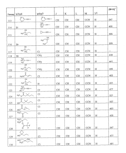 2-(фенил)-1h-фенантро[9.10-d]имидазолы в качестве ингибиторов mpges-1 (патент 2421448)