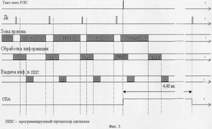 Когерентный приемник рлс с цифровым устройством для амплитудной и фазовой корректировки квадратурных составляющих принимаемого сигнала (патент 2273860)