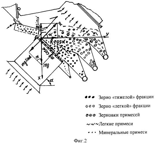 Пневматический сепаратор для фракционного разделения и очистки зерна (патент 2362634)