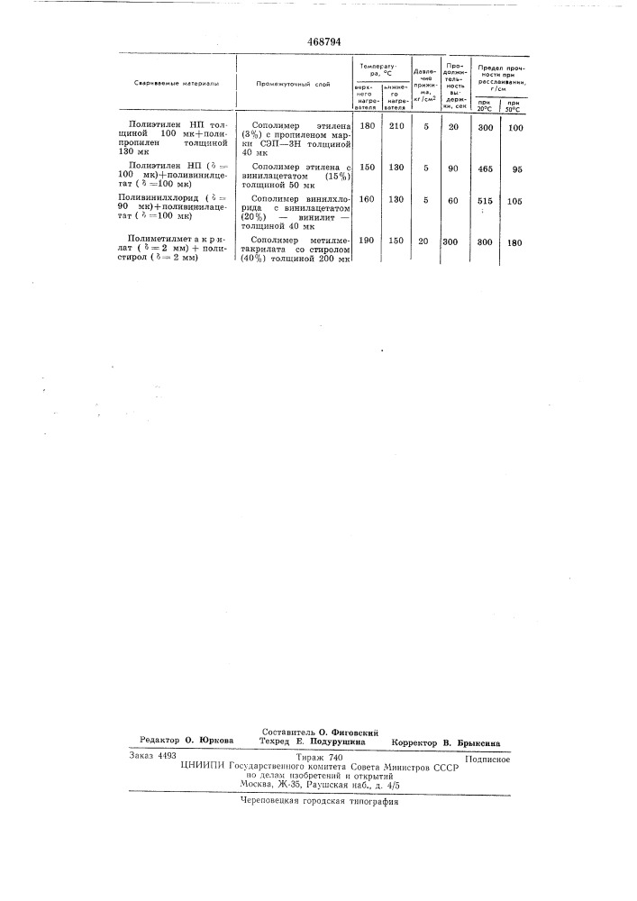 Способ сварки разнородных термопластов (патент 468794)