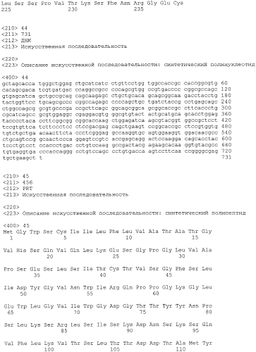 Гуманизированные антитела к cxcr5, их производные и их применение (патент 2571515)