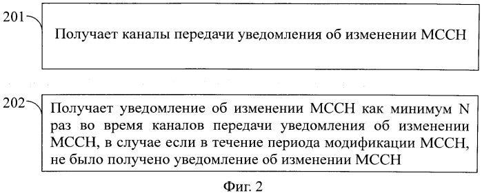 Способ получения уведомления об изменении группового канала управления и пользовательского оборудования (патент 2552185)