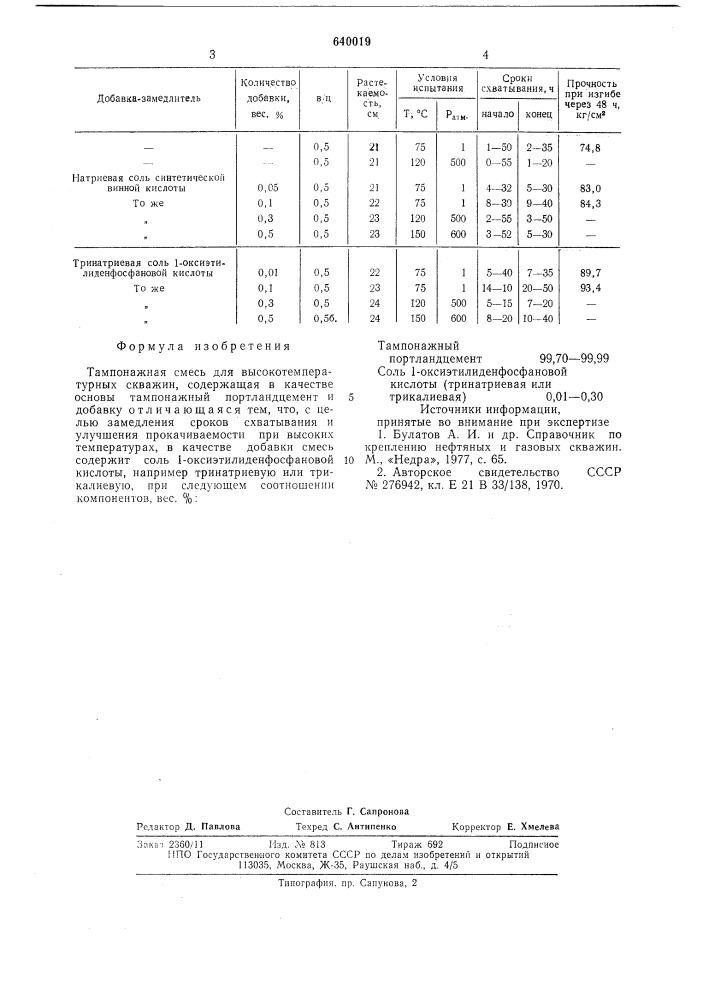 Тампонажная смесь (патент 640019)