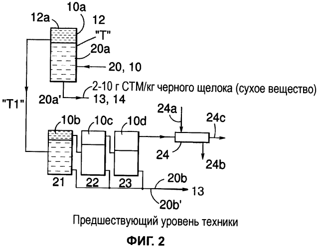 Способ выделения концентрированных порций продукта, состоящего из мыла таллового масла, из смеси черного щелока и продукта, состоящего из мыла таллового масла, и устройства для этого концентрированного продукта, состоящего из мыла таллового масла, и/или отделенного черного щелока (патент 2570710)
