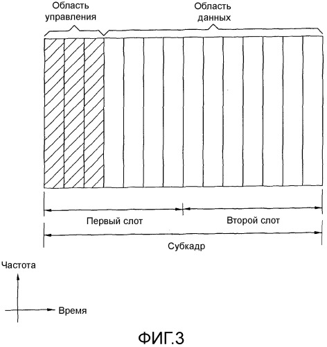 Способ и устройство для передачи управляющей информации (патент 2518966)