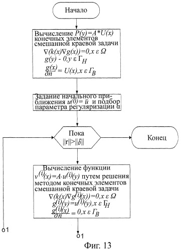 Способ неинвазивного электрофизиологического исследования сердца (патент 2409313)