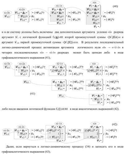 Функциональная структура сумматора fi( ) условно &quot;i&quot; разряда логико-динамического процесса суммирования позиционных аргументов слагаемых [ni]f(2n) и [mi]f(2n) с применением арифметических аксиом троичной системы счисления f(+1,0,-1) (варианты русской логики) (патент 2429522)