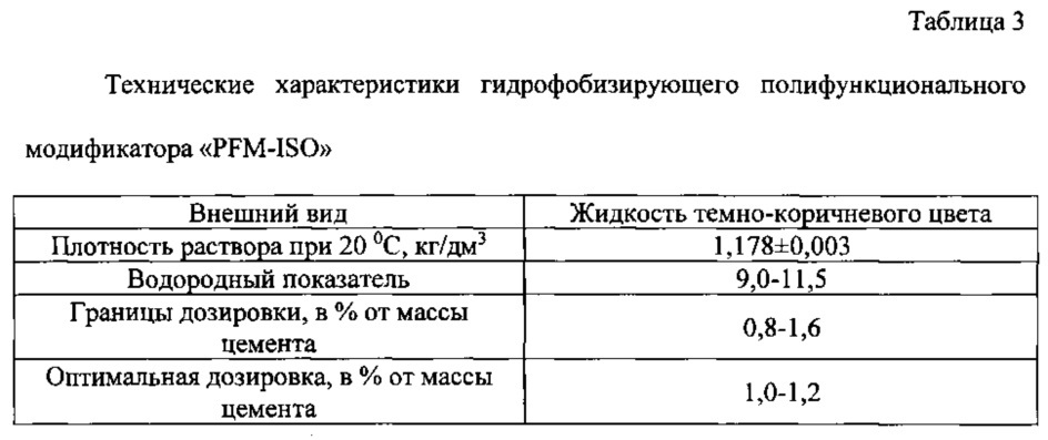 Состав для ремонтно-изоляционных работ в скважинах (патент 2613067)