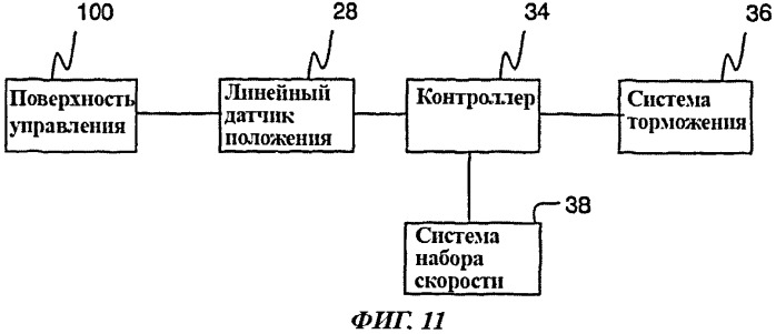 Система управления транспортным средством (патент 2541607)