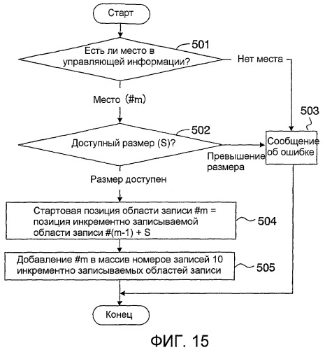 Однократно записываемый носитель информации и предназначенные для него способ записи и способ воспроизведения (патент 2418328)