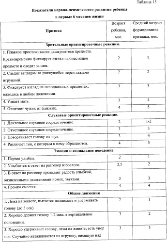 Способ лечения хронической плацентарной недостаточности (патент 2348399)