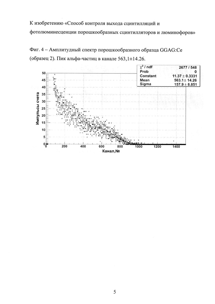 Способ контроля выхода сцинтилляций и фотолюминесценции порошкообразных сцинтилляторов и люминофоров (патент 2647222)