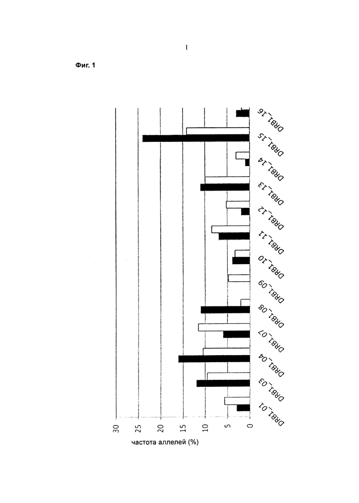 Экзотоксин а pseudomonas с менее иммуногенными т-и/или в-клеточными эпитопами (патент 2627216)