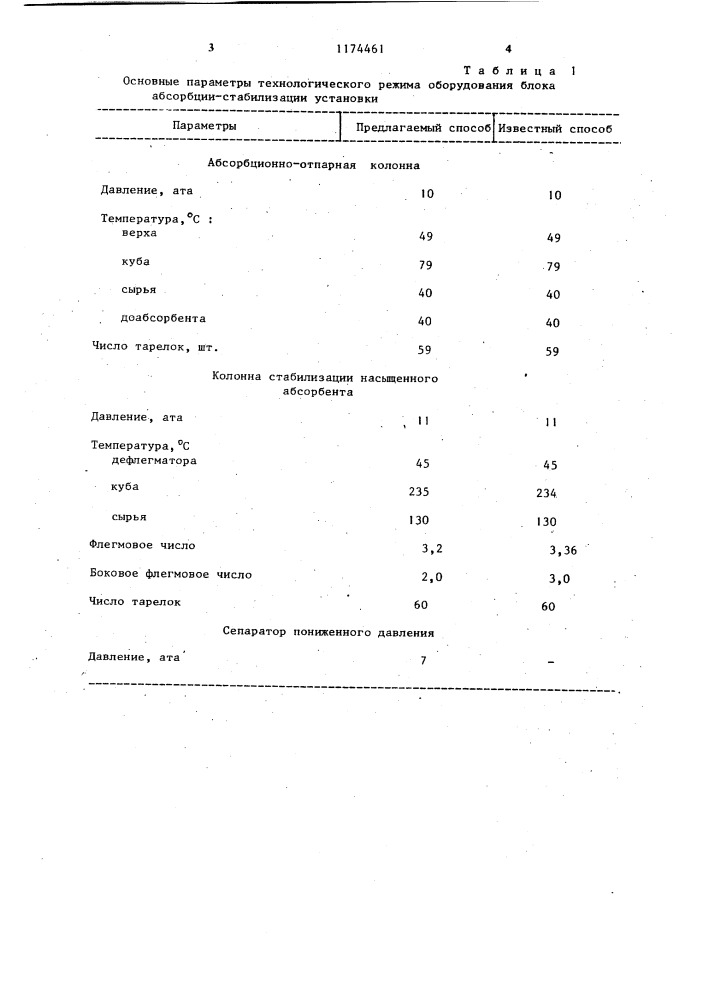 Способ разделения смеси газообразных и жидких углеводородов (патент 1174461)