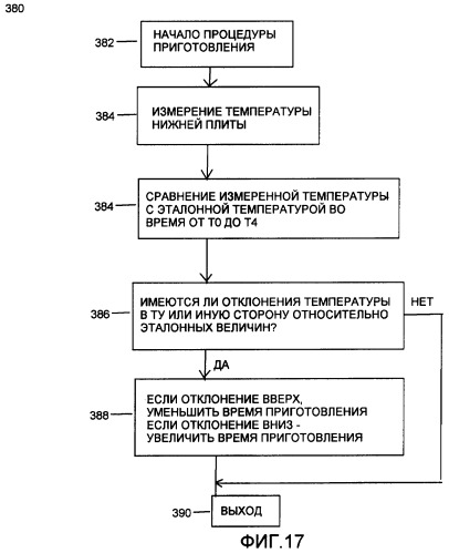 Устройство и способ приготовления пищи с распознаванием продуктов (патент 2400121)