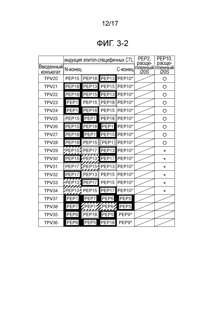 Новый пептид, имеющий 4 связанных ctl-эпитопа (патент 2636549)