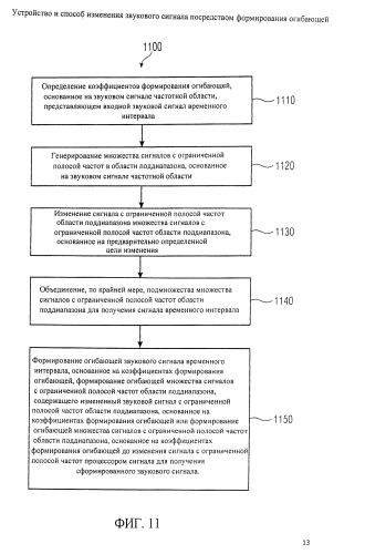 Устройство и способ изменения звукового сигнала посредством формирования огибающей (патент 2591733)