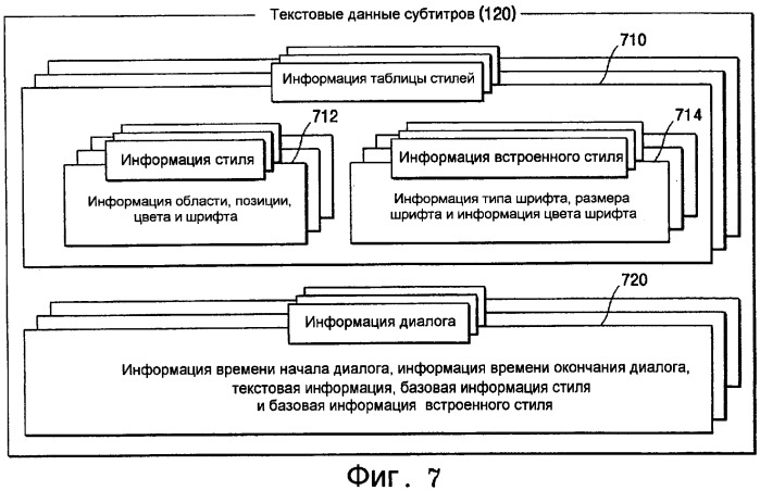 Носитель данных для хранения текстовых данных субтитров, включающих в себя информацию стиля, и устройство и способ его воспроизведения (патент 2316063)