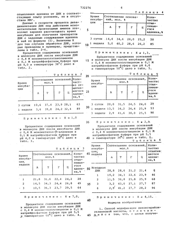 Способ модификации дезоксирибонуклеиновой кислоты (патент 732276)